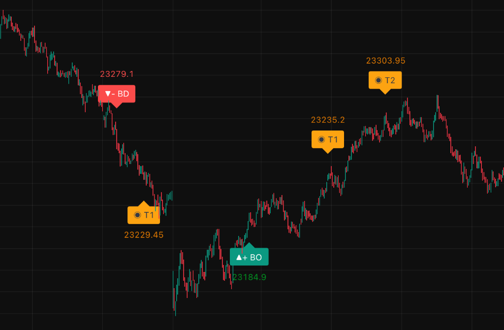 Hunter by Algoriser chart preview