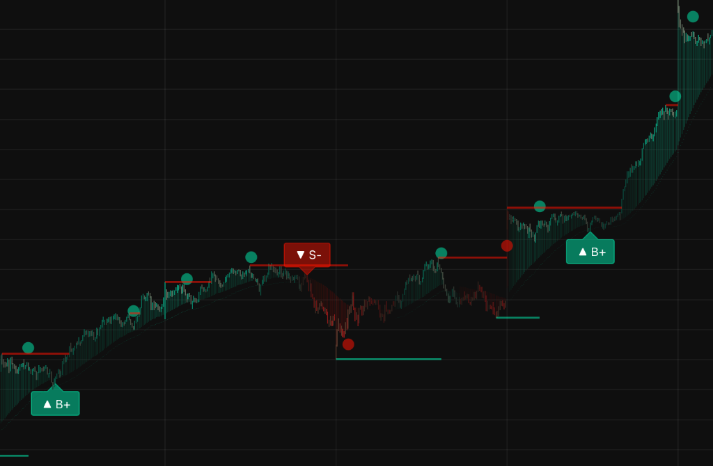 Algoriser Sniper chart preview